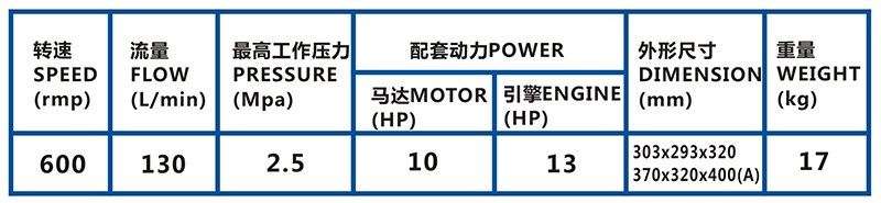 3130a